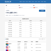 美元兑人民币汇率_美元欧元英镑最新外汇牌价_汇时网